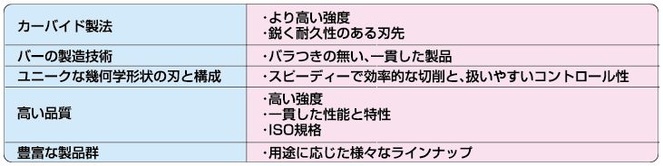 table