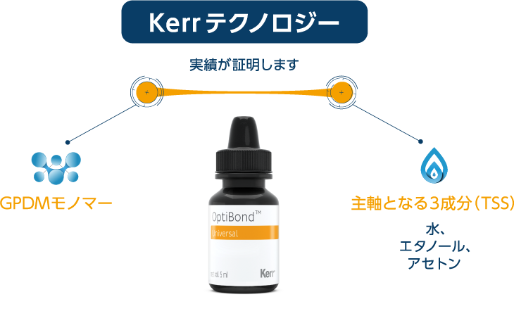 接着力を支える2つの優れた技術 接着力を支える2つの優れた技術