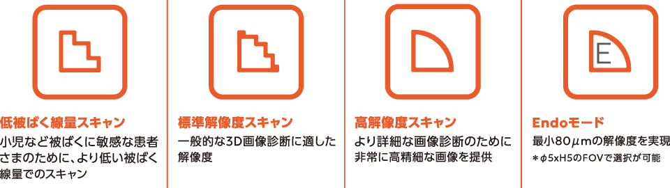 症例に応じた最適な3D撮影条件の選択 症例に応じた最適な3D撮影条件の選択