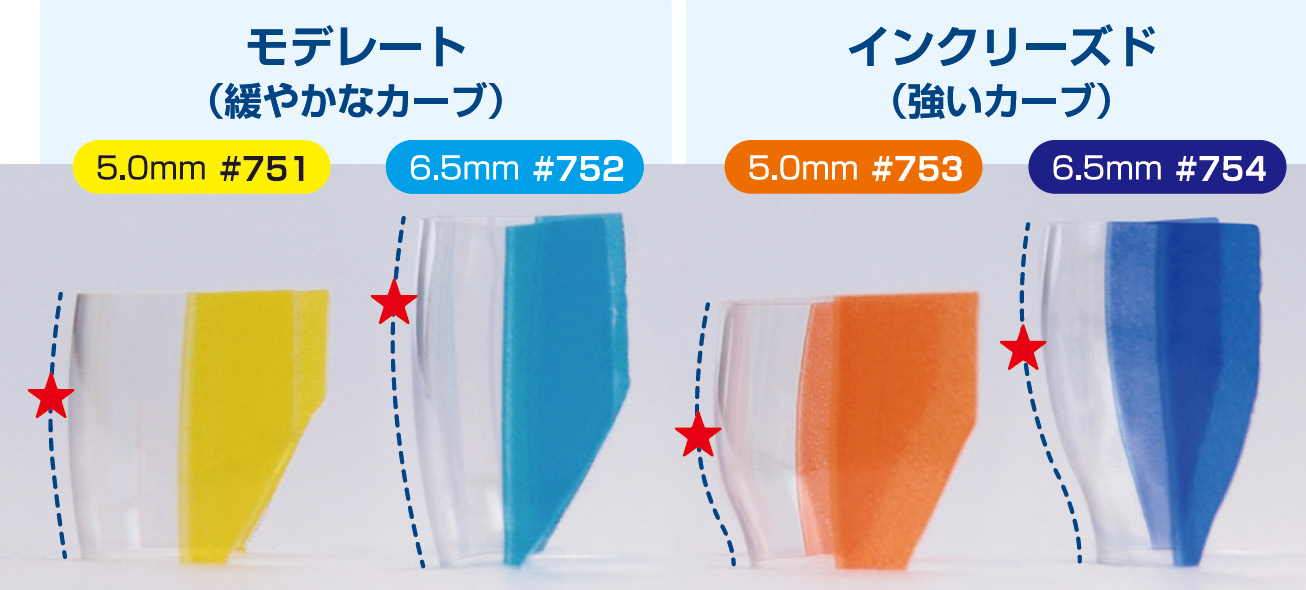 アダプトセクショナル マトリックスページのトップ画像